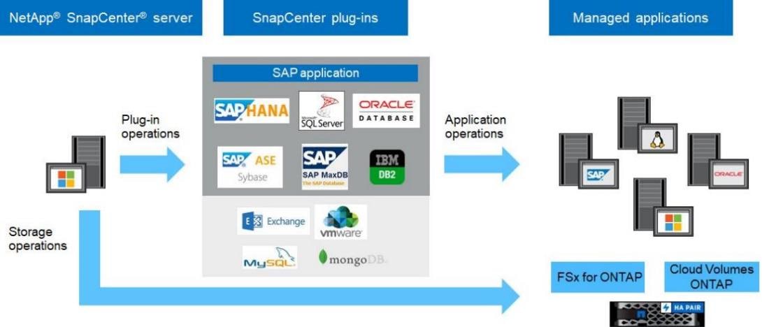 Graphical user interfaceDescription automatically generated