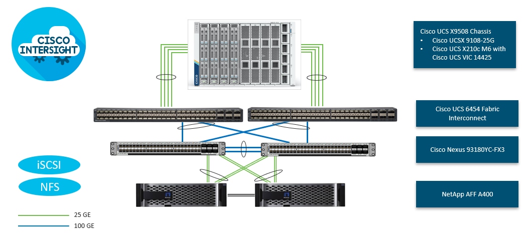 DiagramDescription automatically generated