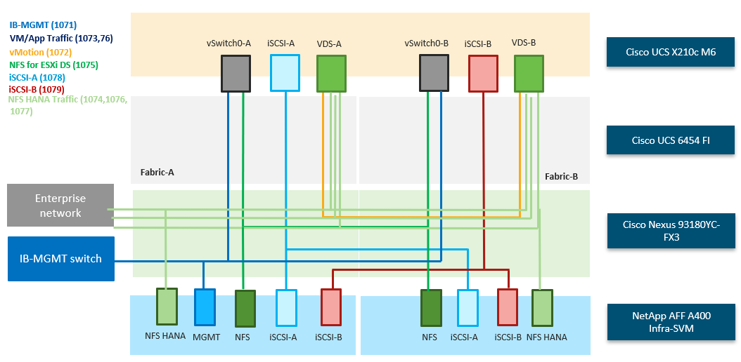 A diagram of a diagramDescription automatically generated