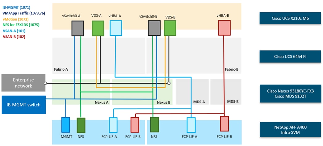 A diagram of a diagramDescription automatically generated