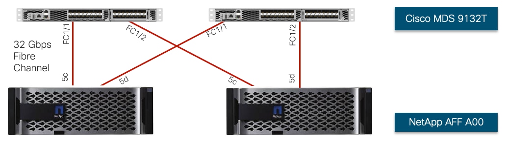 DiagramDescription automatically generated