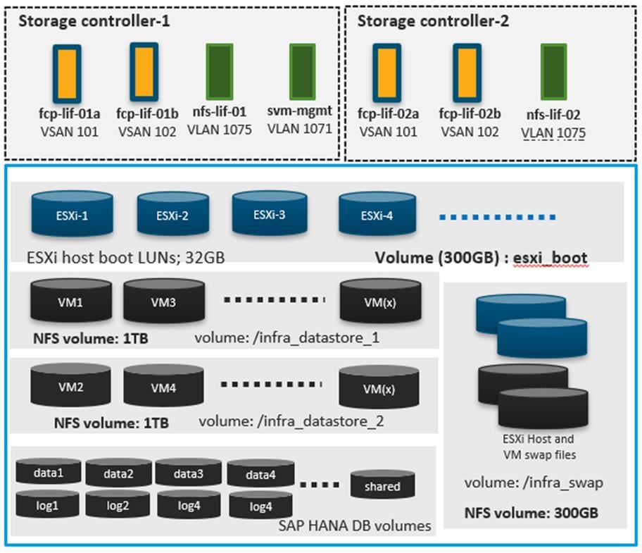 Related image, diagram or screenshot