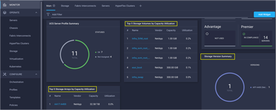 Storage Widgets in Cisco Intersight Dashboard