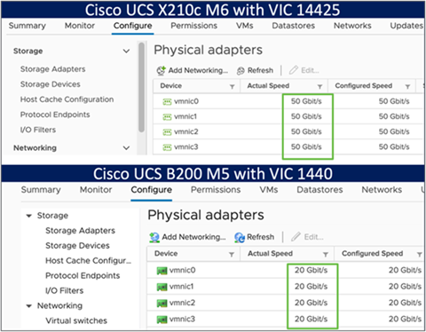 Network Interface speed comparison