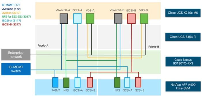 DiagramDescription automatically generated