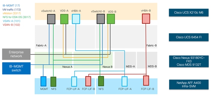 DiagramDescription automatically generated