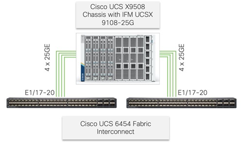 DiagramDescription automatically generated