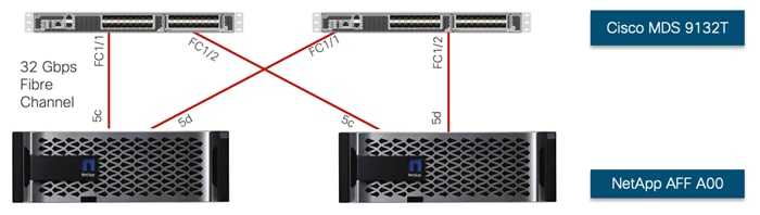 DiagramDescription automatically generated