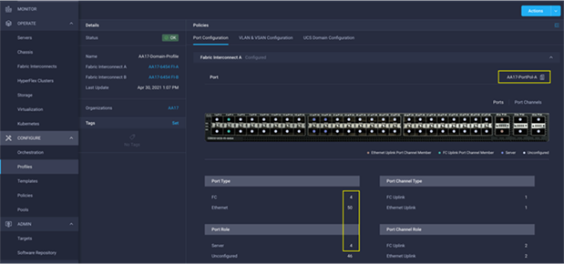 Cisco UCS domain profile