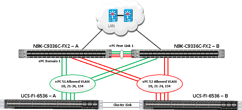 DiagramDescription automatically generated