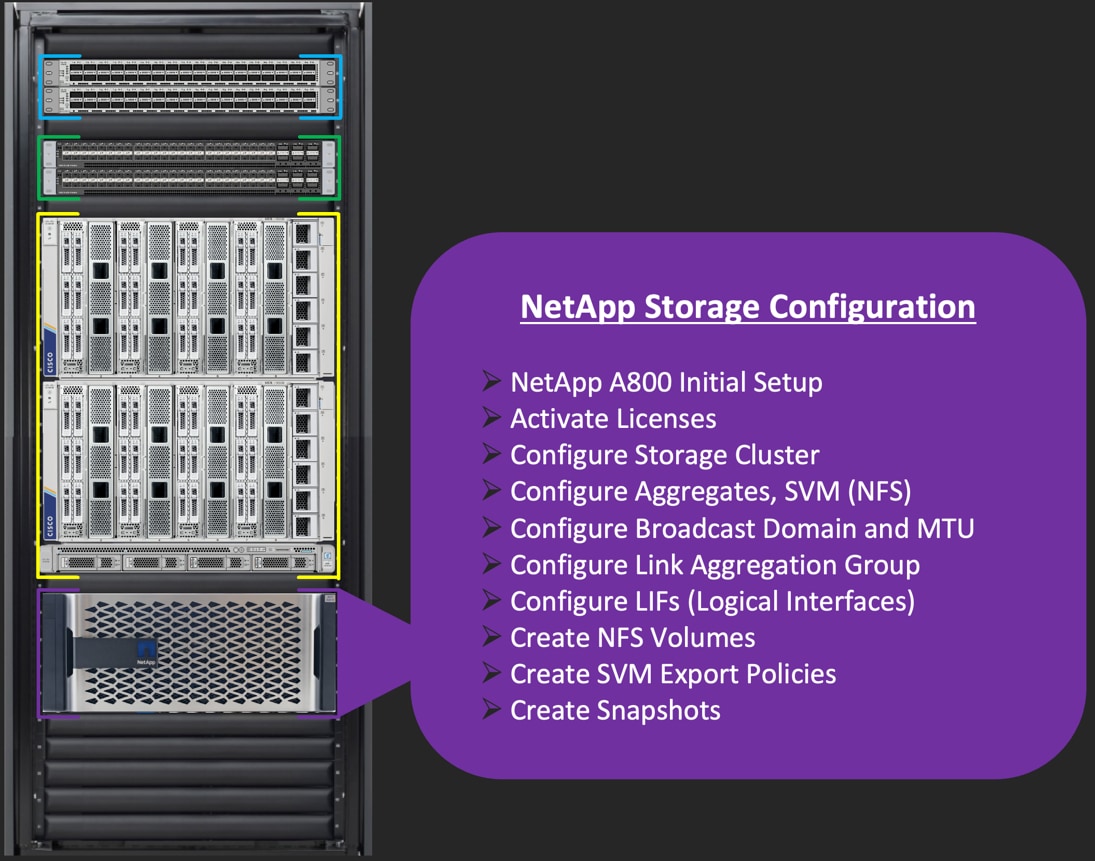 Related image, diagram or screenshot