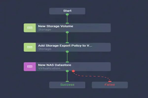 Workflow Designer View