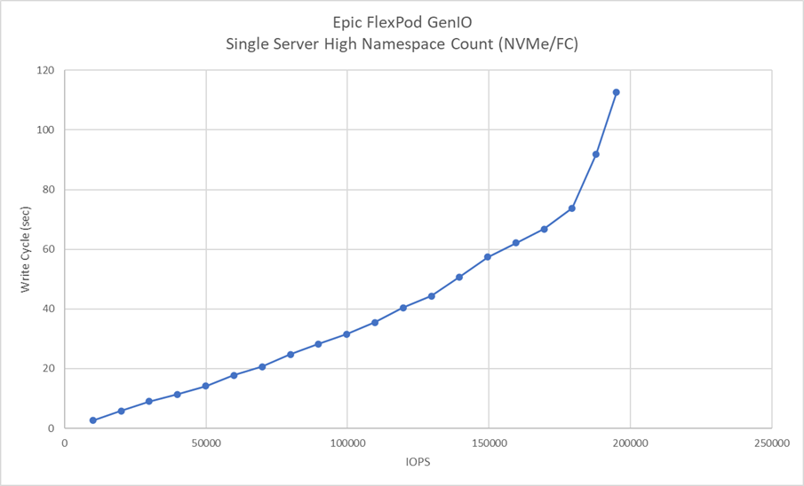 Chart, line chartDescription automatically generated