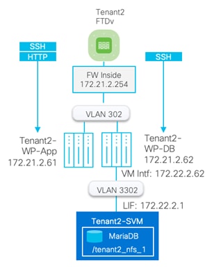 Related image, diagram or screenshot