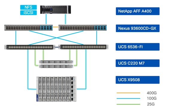 Related image, diagram or screenshot