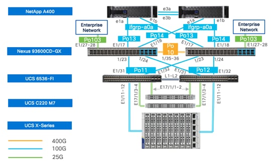 Related image, diagram or screenshot