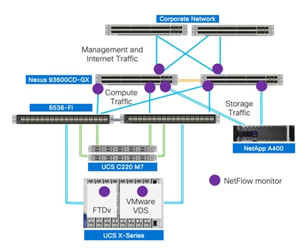 Related image, diagram or screenshot