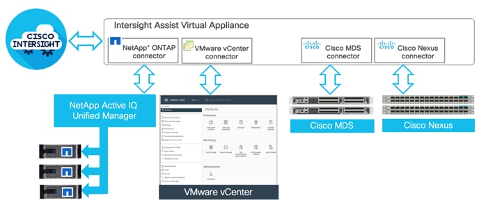 Related image, diagram or screenshot