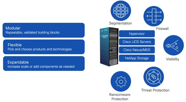 Related image, diagram or screenshot