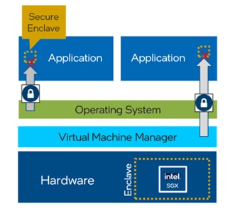 Related image, diagram or screenshot