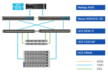 Related image, diagram or screenshot