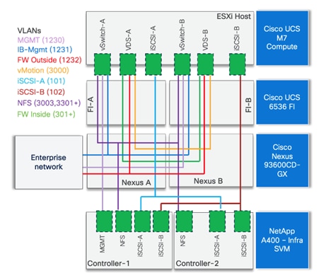 Related image, diagram or screenshot