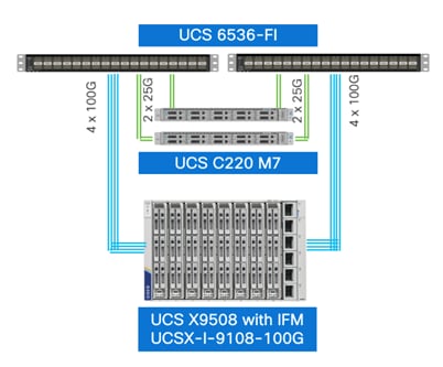 Related image, diagram or screenshot