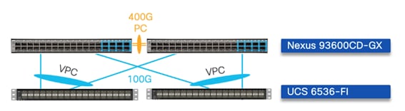 Related image, diagram or screenshot