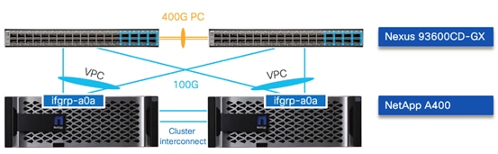 Related image, diagram or screenshot