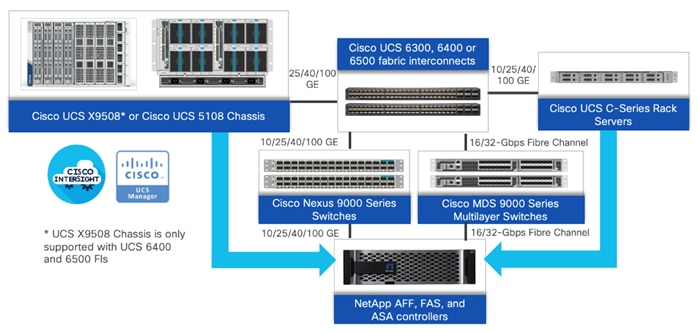 Related image, diagram or screenshot