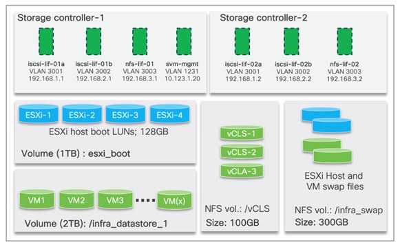 Related image, diagram or screenshot