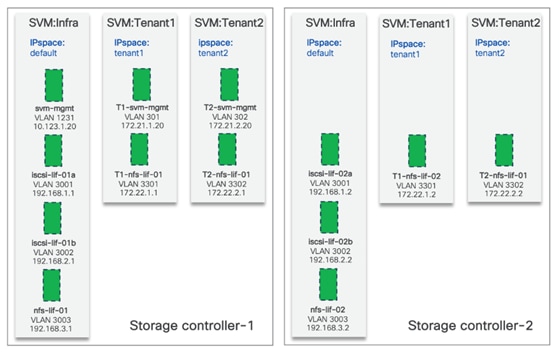 Related image, diagram or screenshot