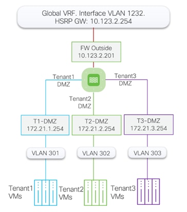 Related image, diagram or screenshot