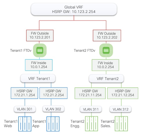 Related image, diagram or screenshot