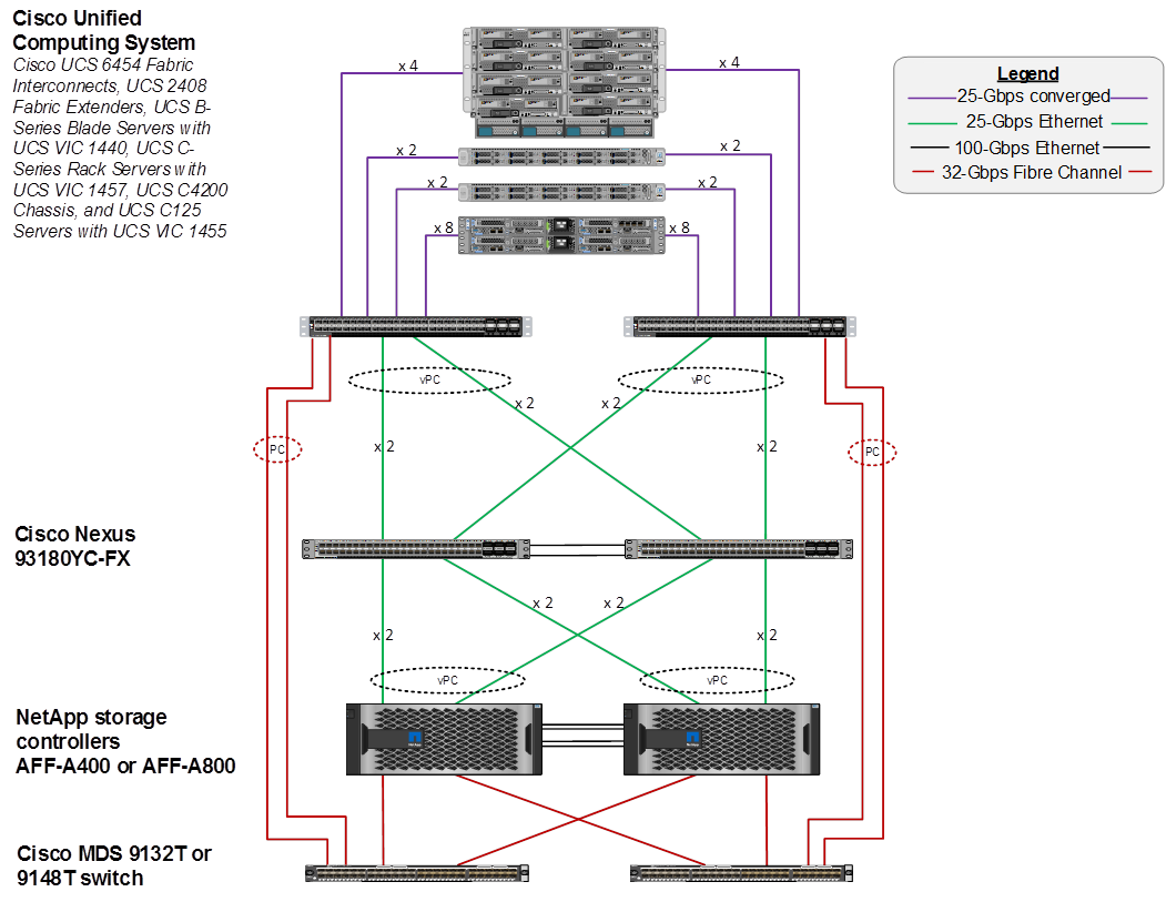 Related image, diagram or screenshot