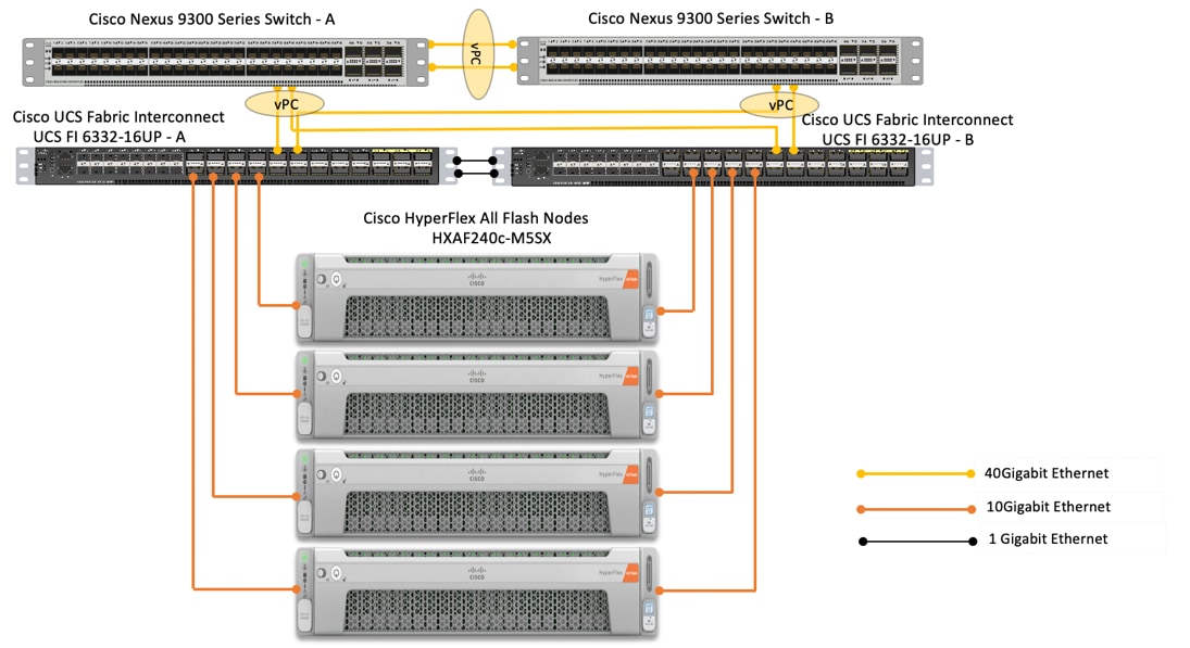 Related image, diagram or screenshot