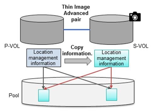 Related image, diagram or screenshot