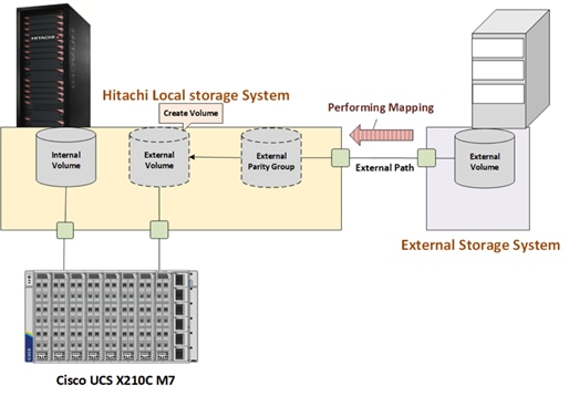 Related image, diagram or screenshot