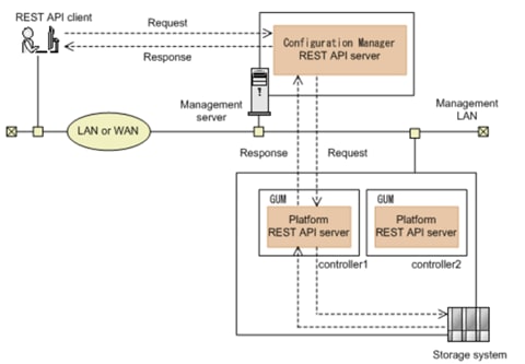 A diagram of a serverDescription automatically generated