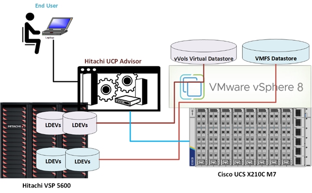 Related image, diagram or screenshot