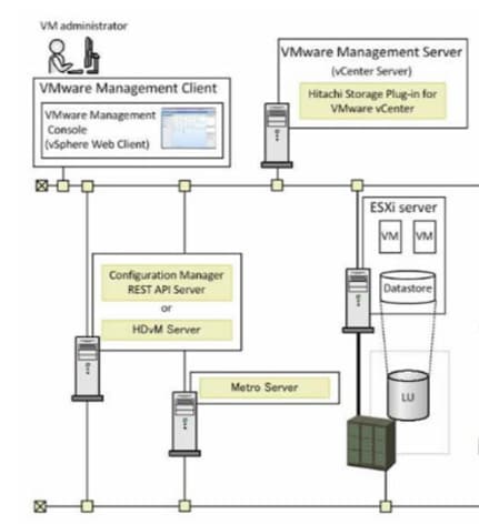 Related image, diagram or screenshot