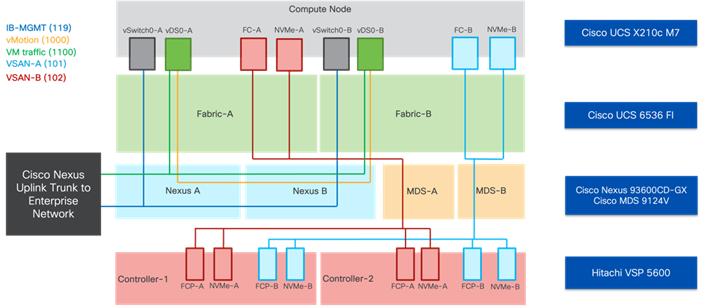 Related image, diagram or screenshot