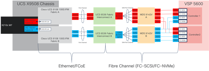 Related image, diagram or screenshot