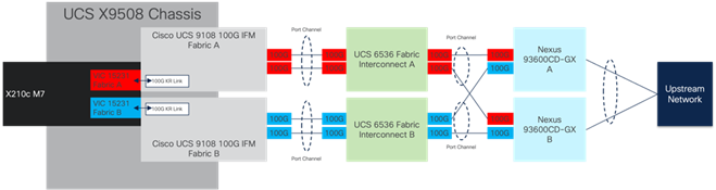 Related image, diagram or screenshot