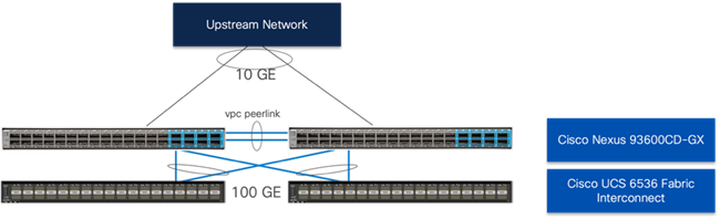 Related image, diagram or screenshot