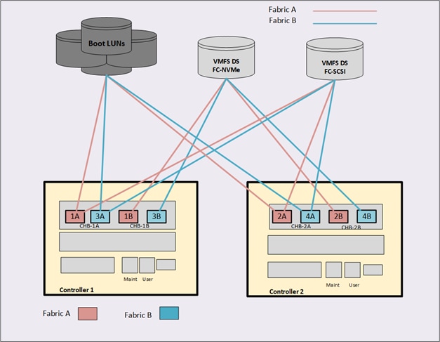 Related image, diagram or screenshot