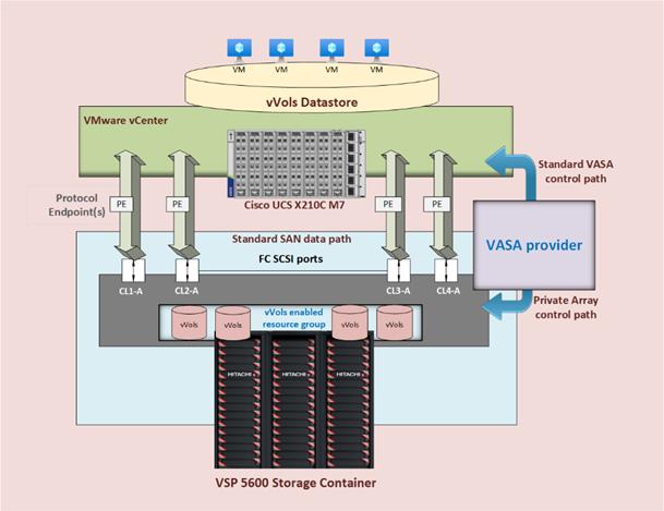 Related image, diagram or screenshot