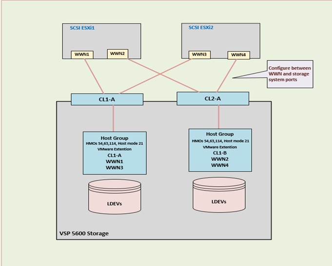 Related image, diagram or screenshot