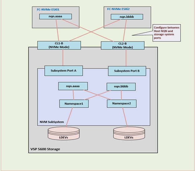 Related image, diagram or screenshot