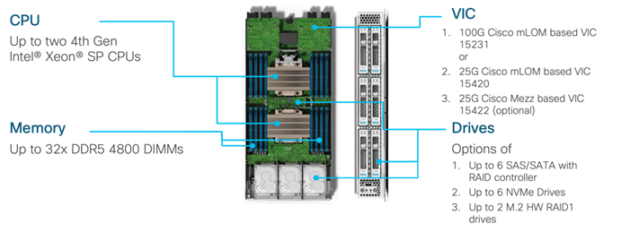 A diagram of a computerDescription automatically generated